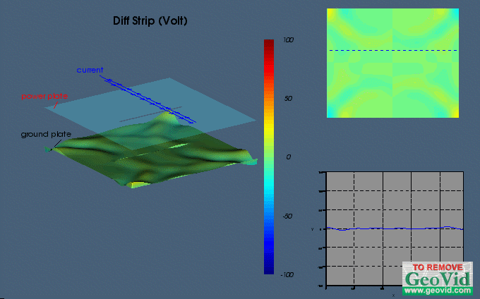 多層板接地雜訊電流場分析2