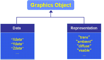 graphic objects