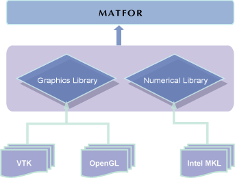 matfor structure