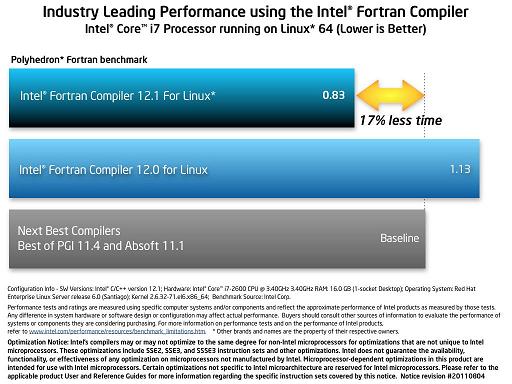 netcdf 4.4 intel visual fortran